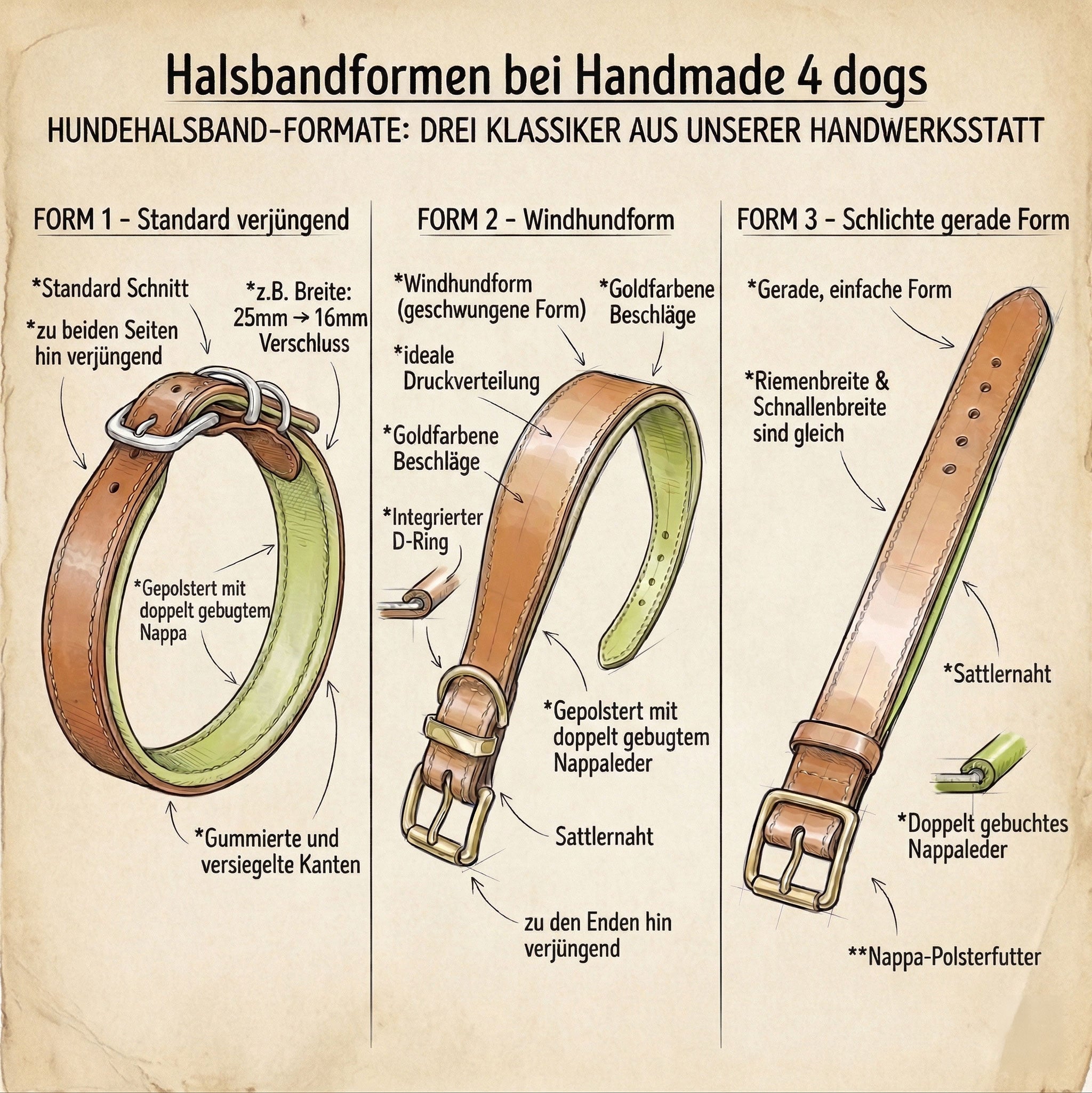 Auf dieser Skizze sind die 3 Halsbandformen von handmade-4-dogs zu sehen - Form 1 Standard verjüngend form 2 Windhundform und Form 3 schlichte gerade Form